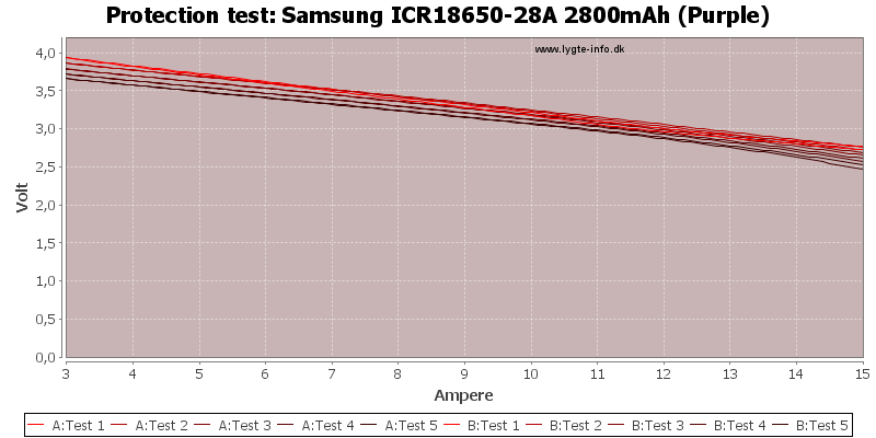 Samsung%20ICR18650-28A%202800mAh%20(Purple)-TripCurrent